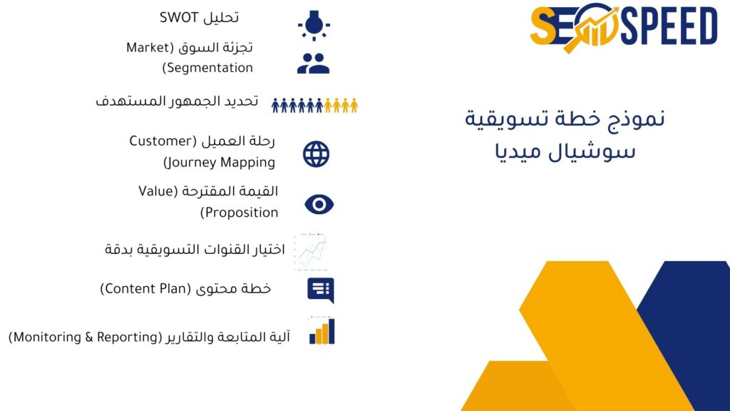 نموذج خطة تسويقية سوشيال ميديا